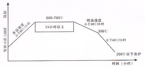 什么是cnc數(shù)控加工中的時(shí)效？